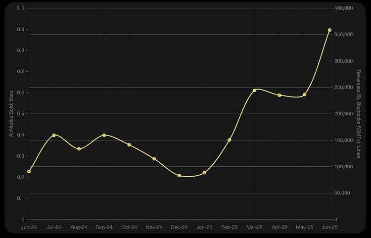 EarthNode Buyback